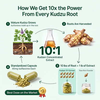 Kudzen™ Kudzu Root Cravings Capsules